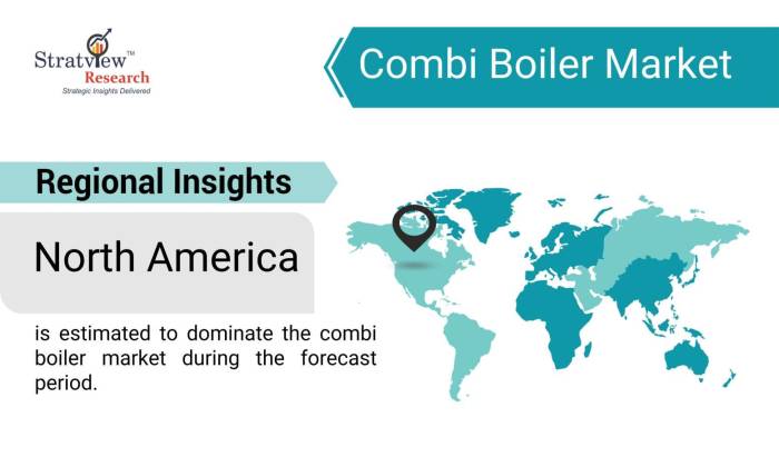 Combi-Boiler-Market-Dynamics